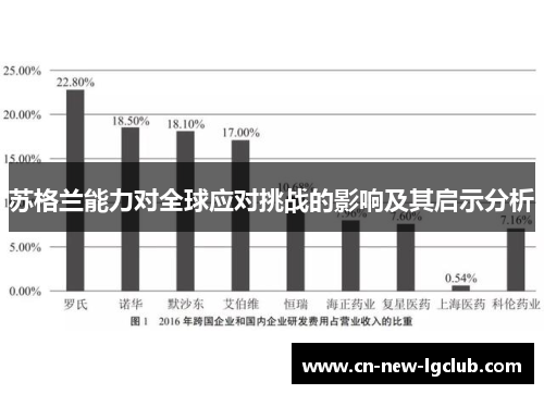 苏格兰能力对全球应对挑战的影响及其启示分析