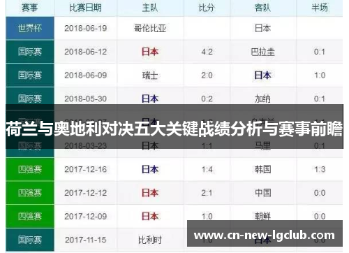 荷兰与奥地利对决五大关键战绩分析与赛事前瞻