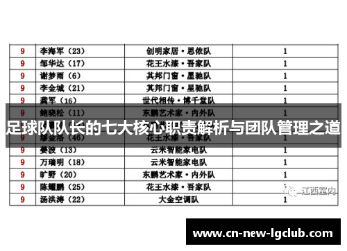 足球队队长的七大核心职责解析与团队管理之道