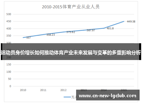 运动员身价增长如何推动体育产业未来发展与变革的多重影响分析