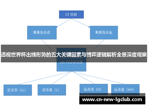 透视世界杯出线形势的五大关键因素与博弈逻辑解析全景深度观察 透视世界杯出线形势的五大关键因素与博弈逻辑解析全景深度观察
